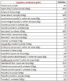 /album/galeria-de-fotos/legumes-jpg/